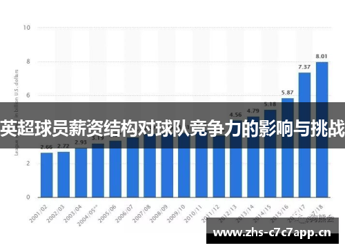 英超球员薪资结构对球队竞争力的影响与挑战